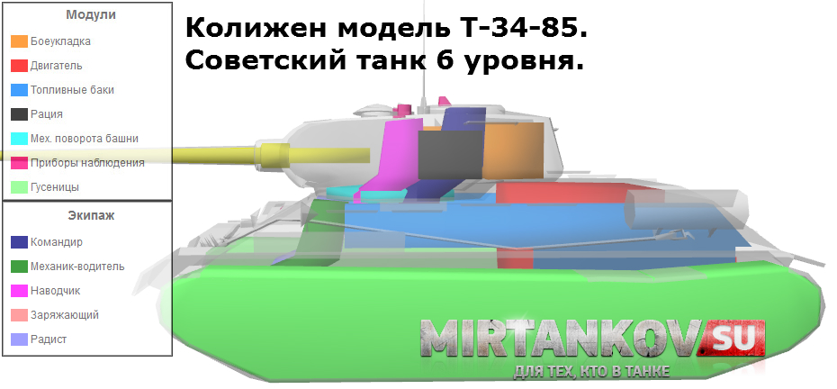 Колижен модель Т-34-85.